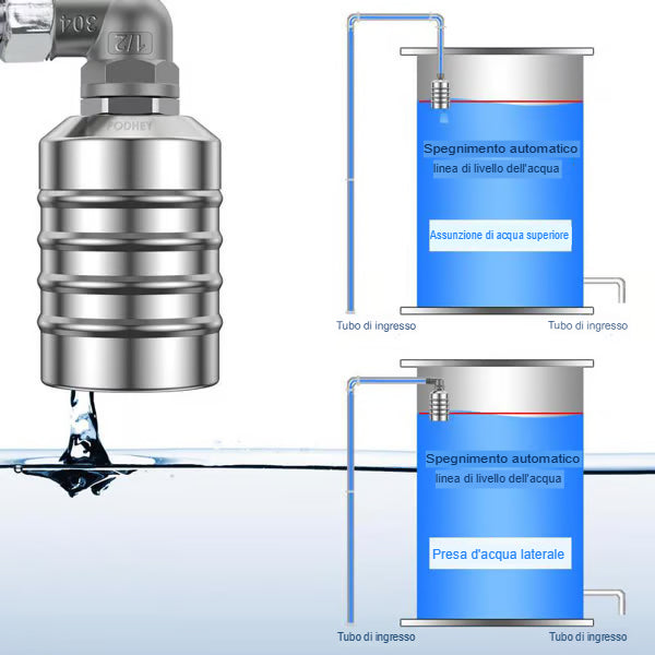 LOMONI™ Valvola a galleggiante per il controllo automatico del livello dell'acqua